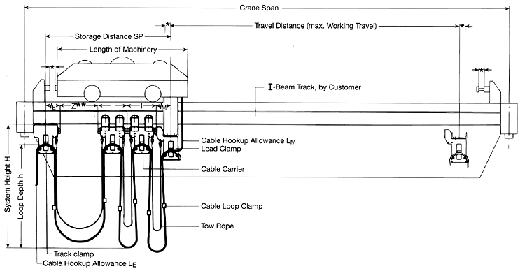 Cable Carriers, Cable Track Systems